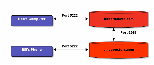 A visualisation of the example below